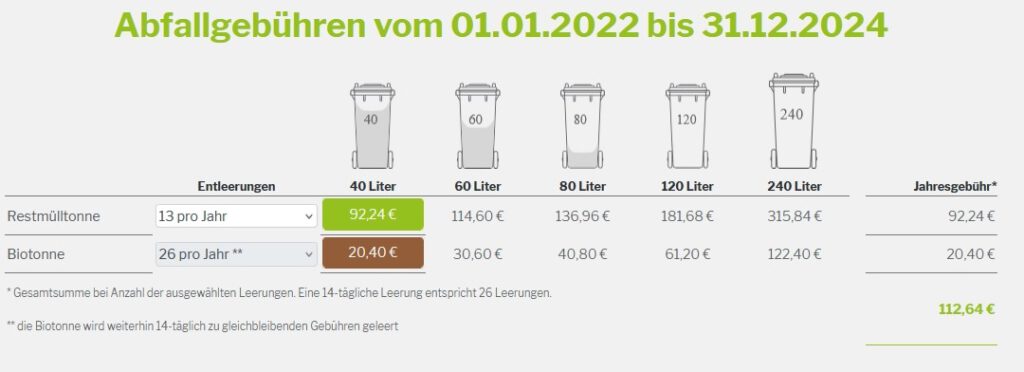 Gebührenrechner Restmülltonne 2024