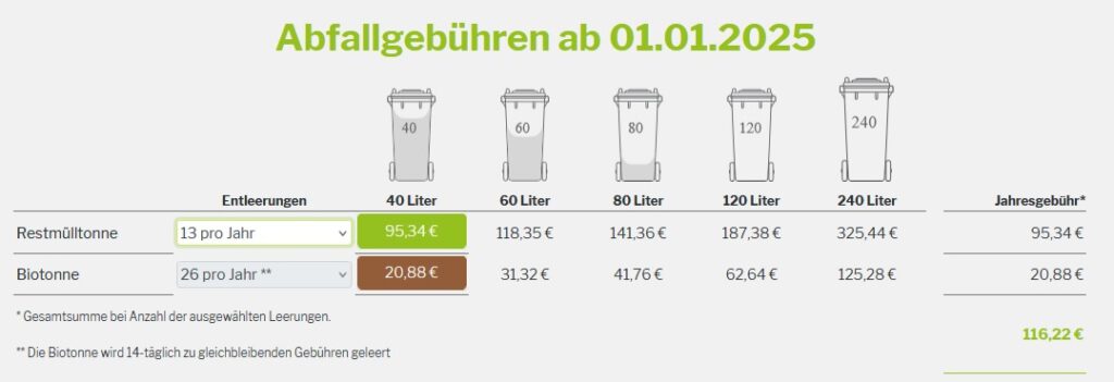 Gebührenrechner Restmülltonne 2025